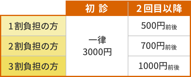 料金